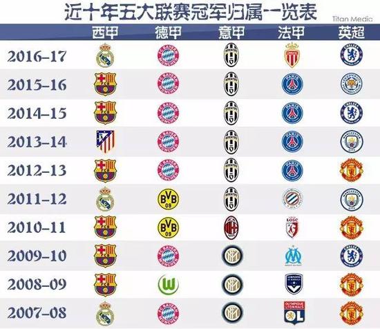 战席位