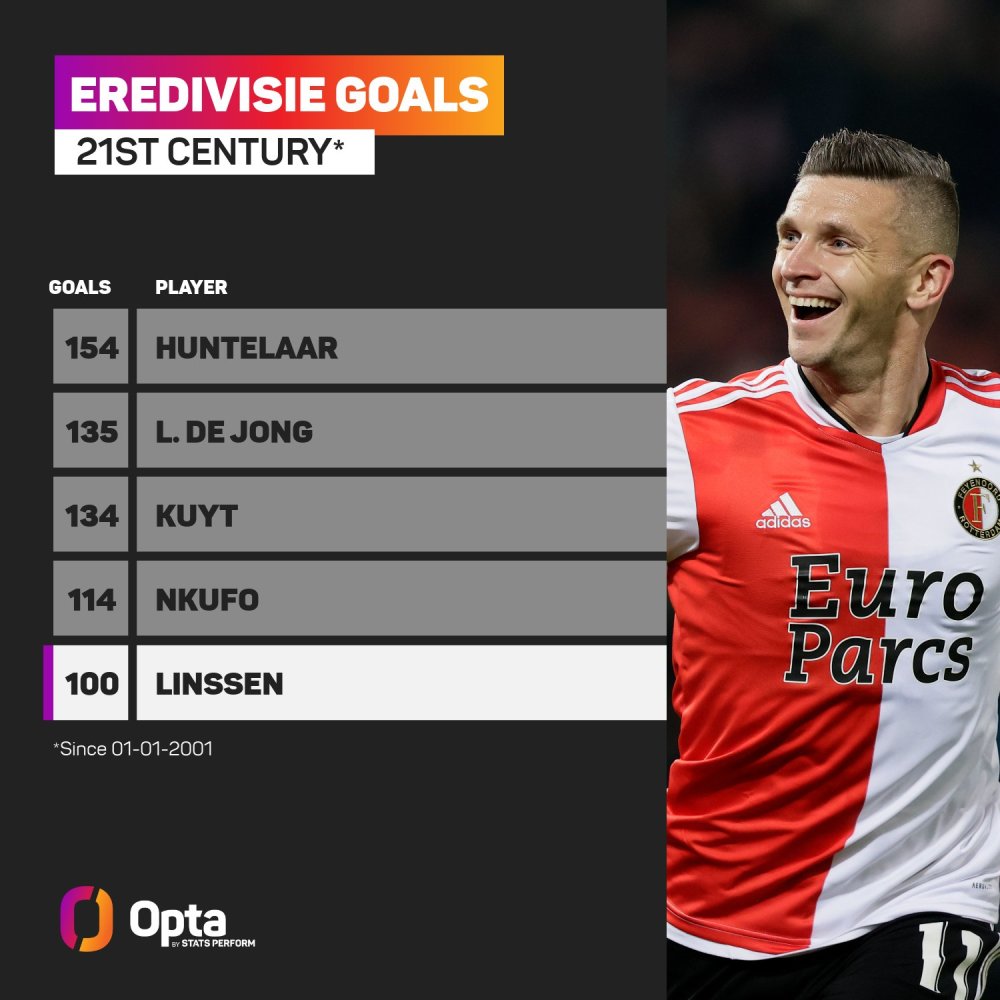 两端都存在 两端都存在