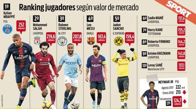 他多次带领 他多次带领